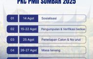 Konkorcab PMII Sumbar Tuai Kontroversi, Bacalon Dirugikan Adanya Timeline Pendaftaran